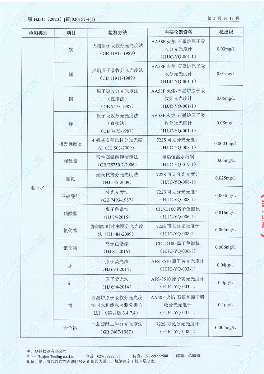 888